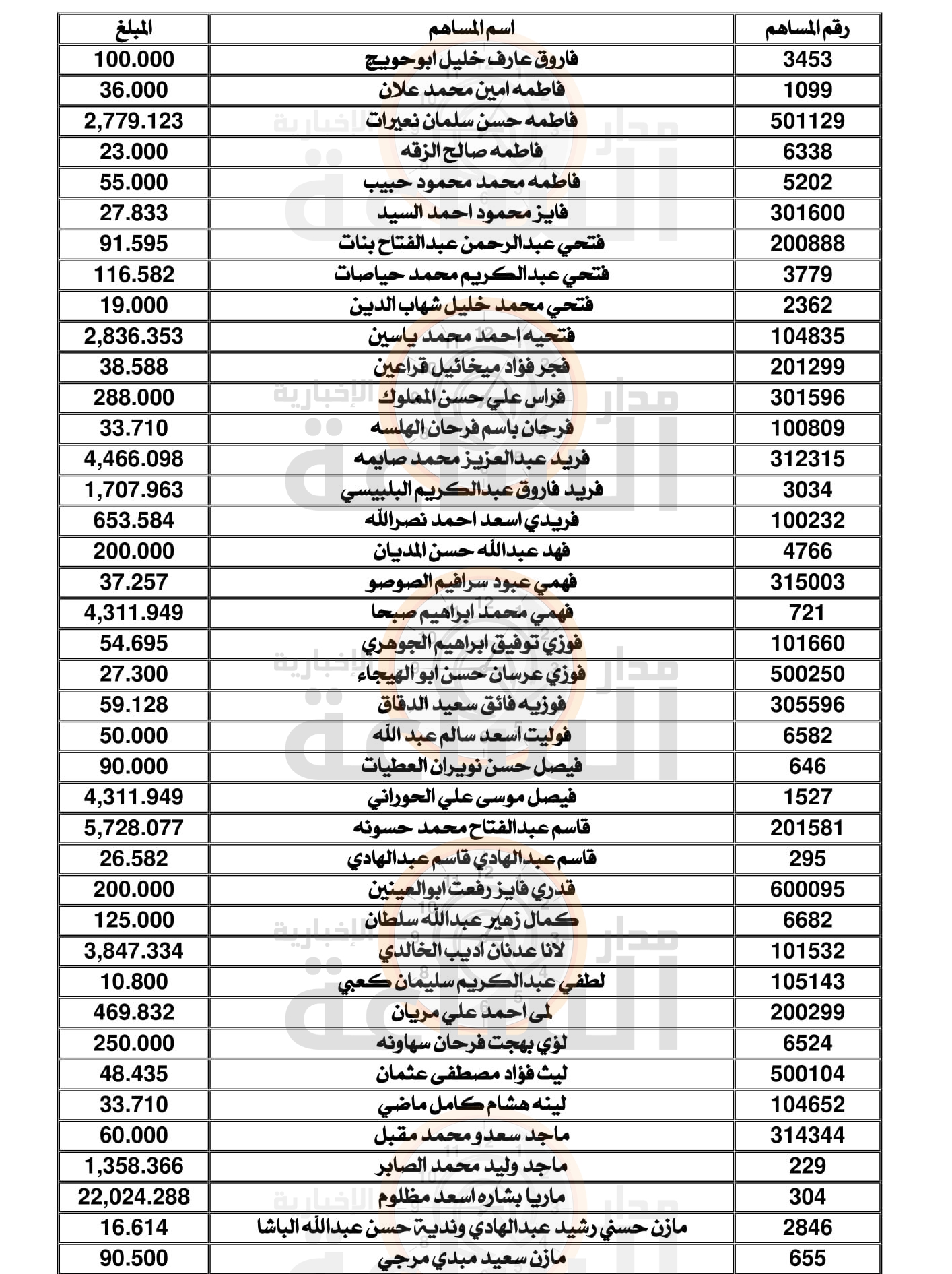 Madar Al-Saa Images