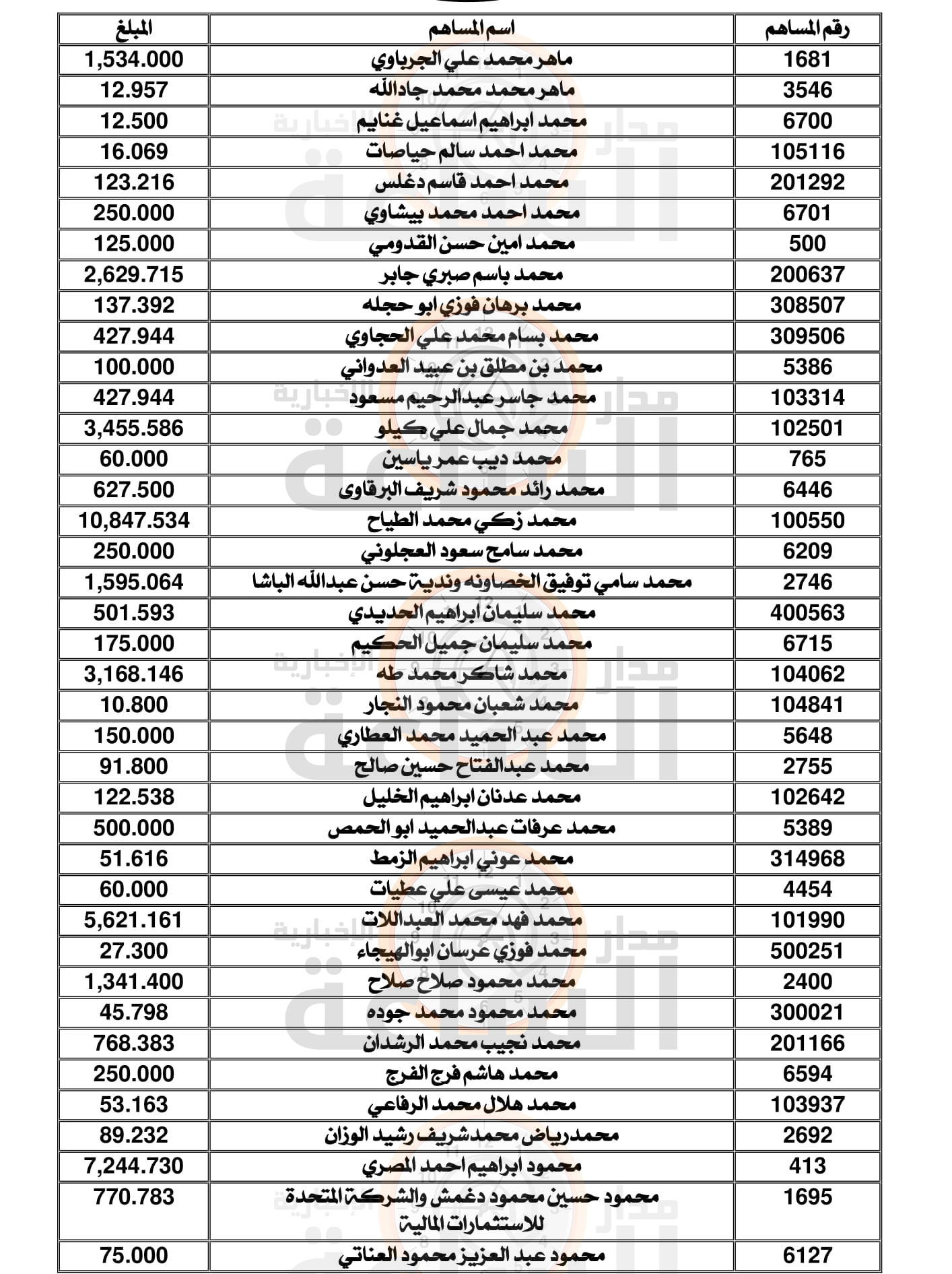 Madar Al-Saa Images