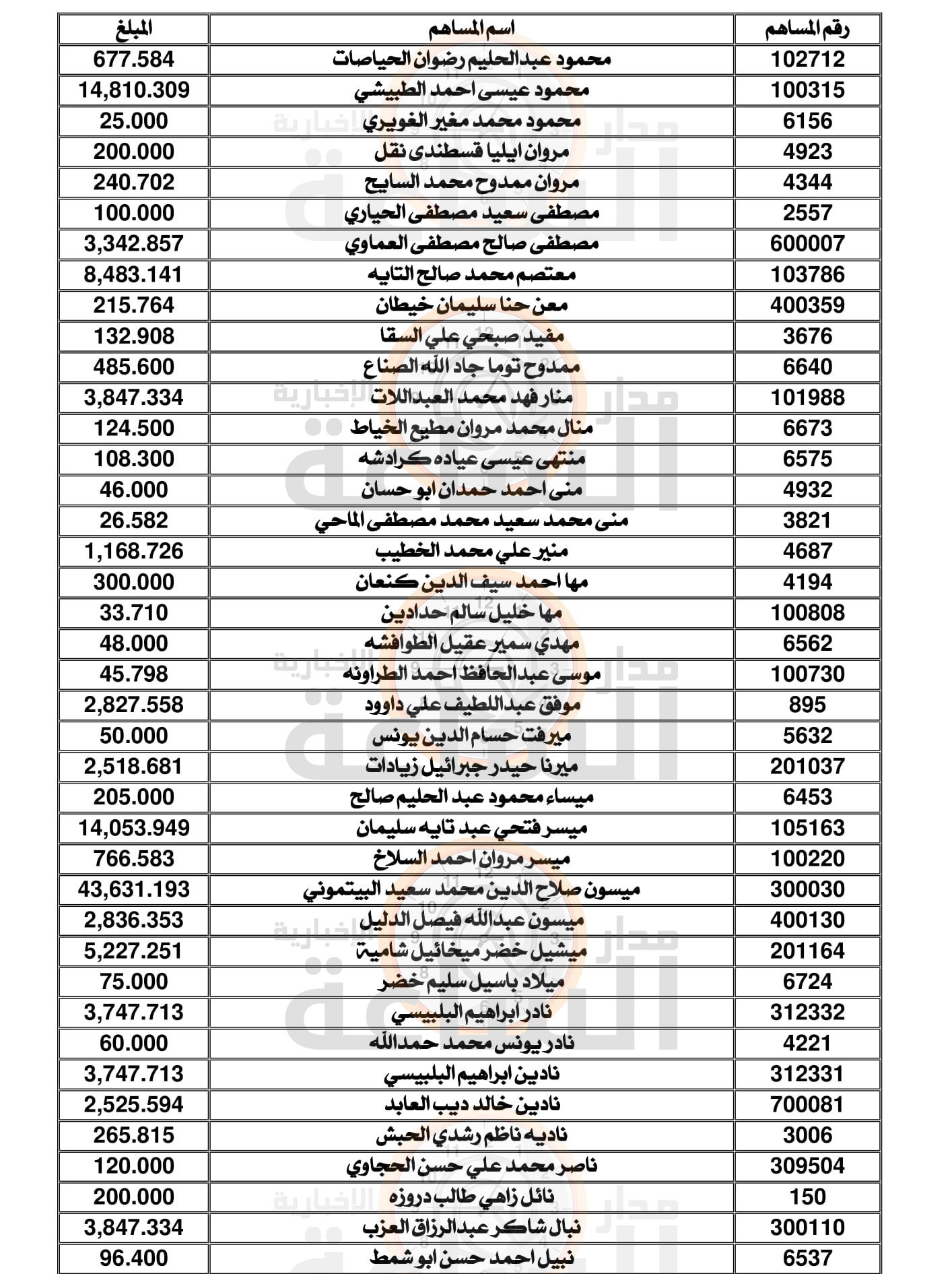 Madar Al-Saa Images