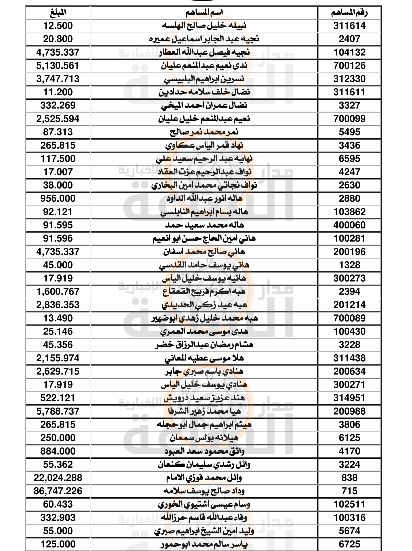 Madar Al-Saa Images