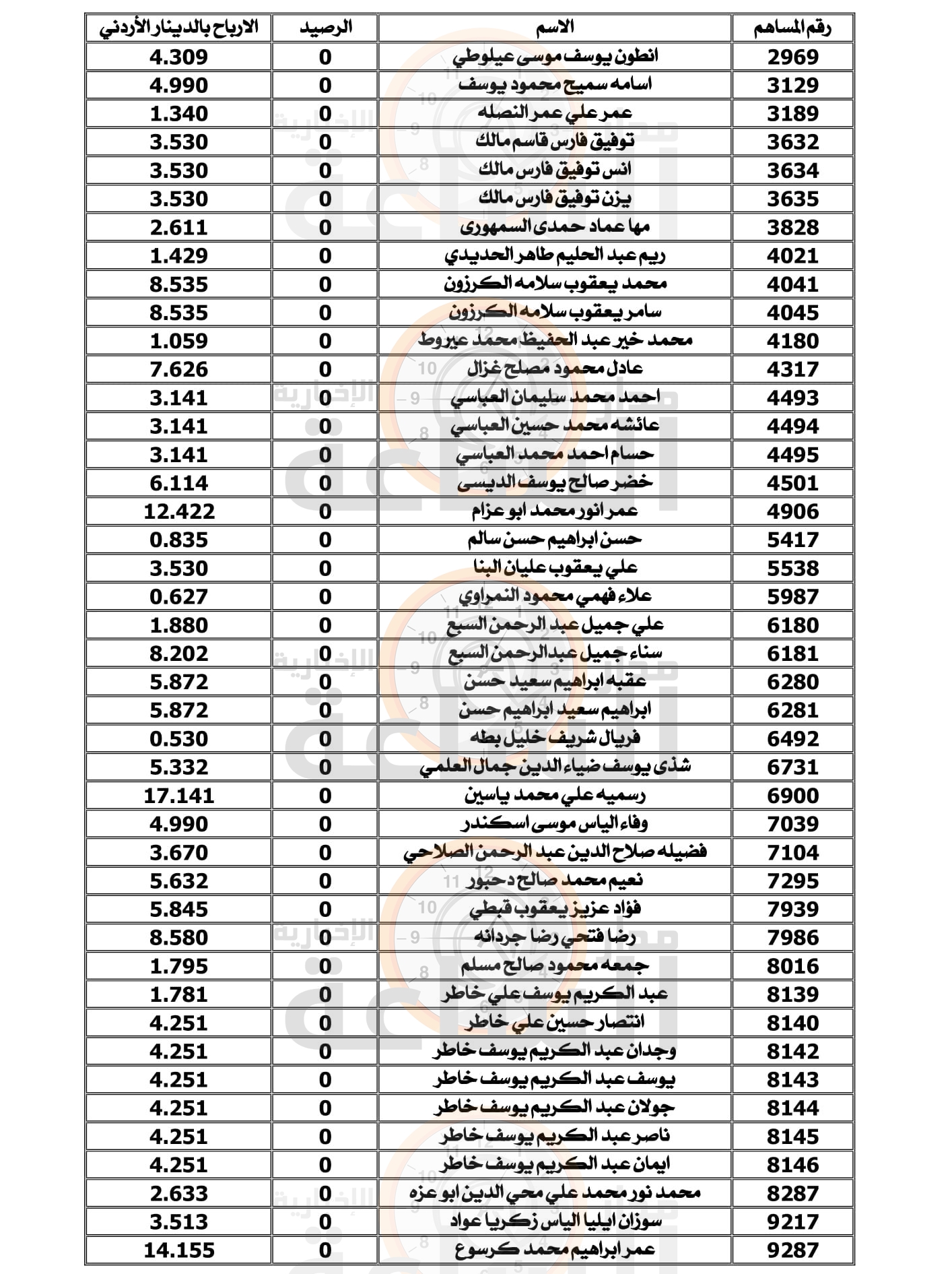 Madar Al-Saa Images