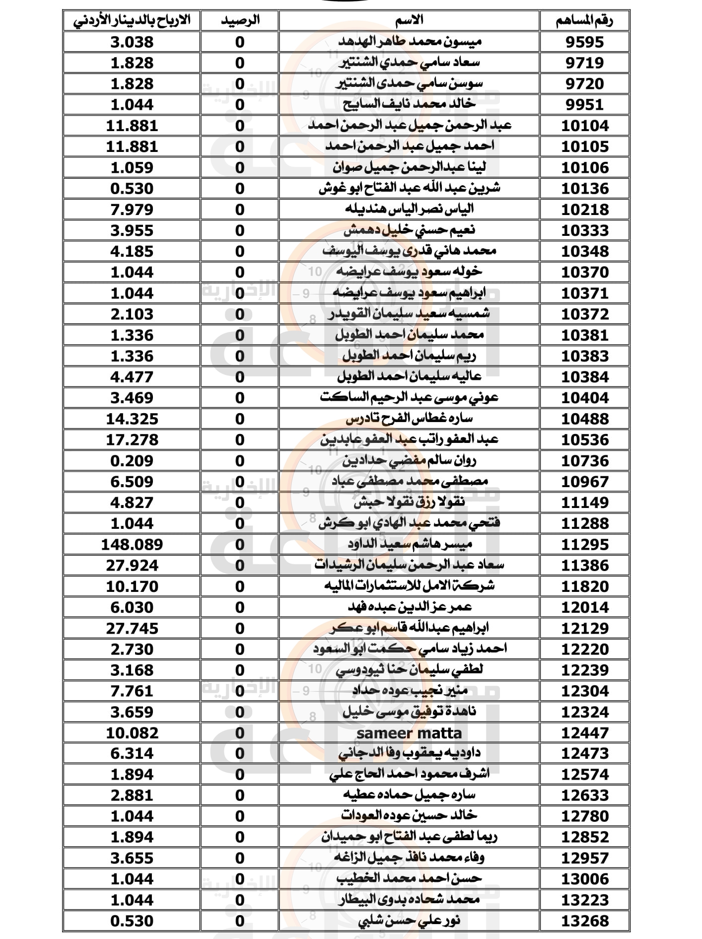 Madar Al-Saa Images