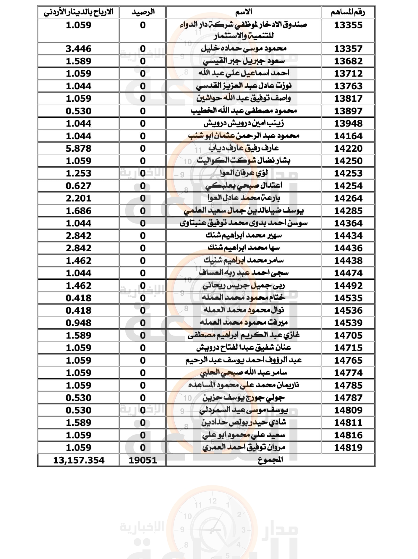 Madar Al-Saa Images