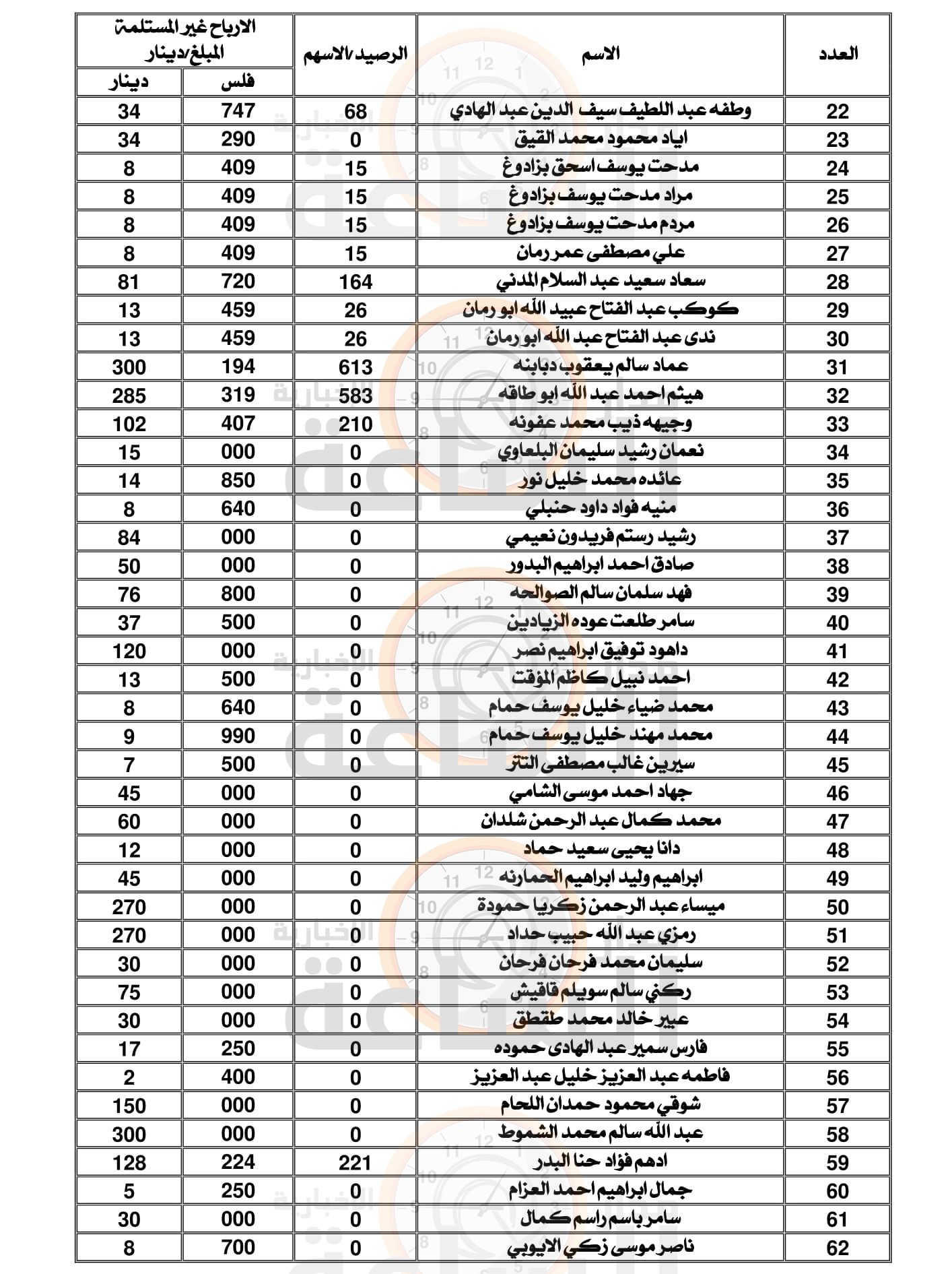 Madar Al-Saa Images