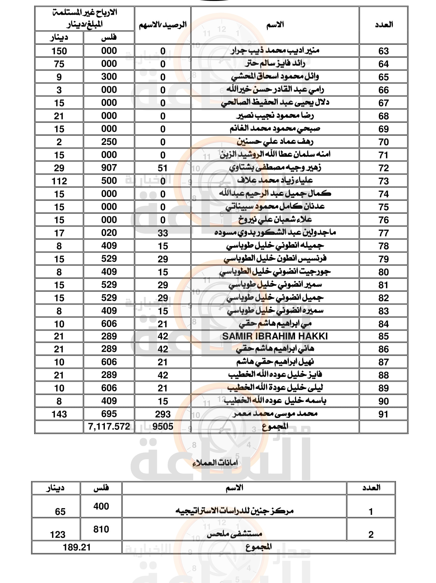 Madar Al-Saa Images