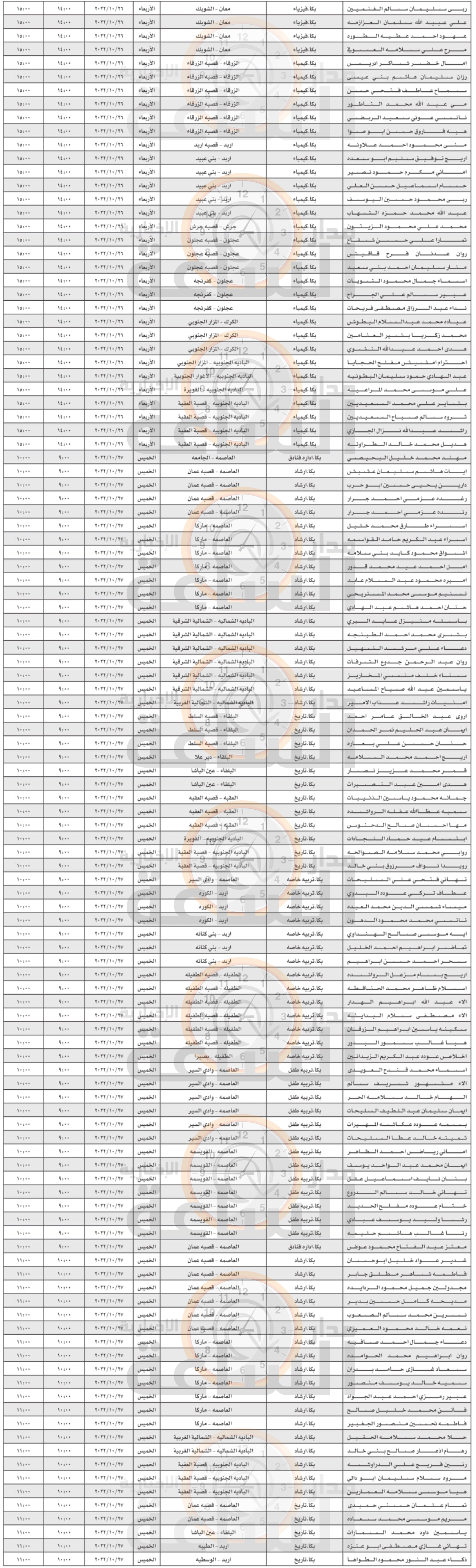 Madar Al-Saa Images