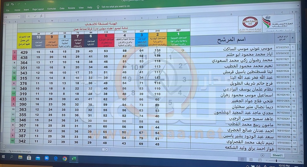 Madar Al-Saa Images