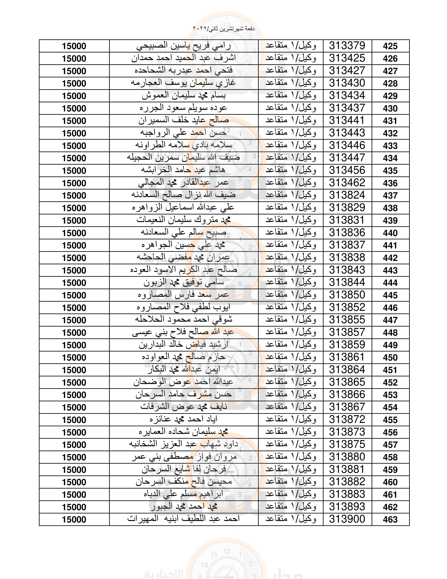 Madar Al-Saa Images