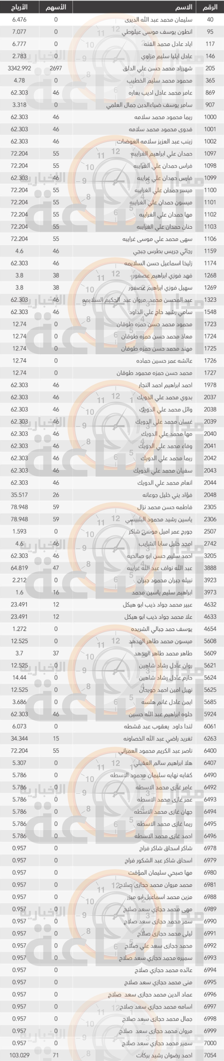 Madar Al-Saa Images