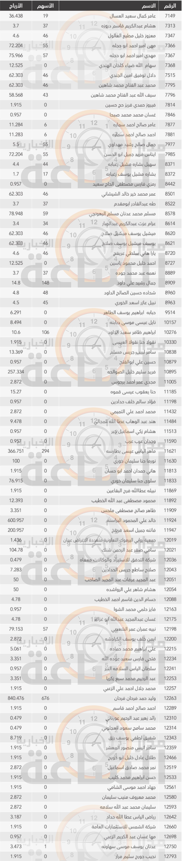 Madar Al-Saa Images