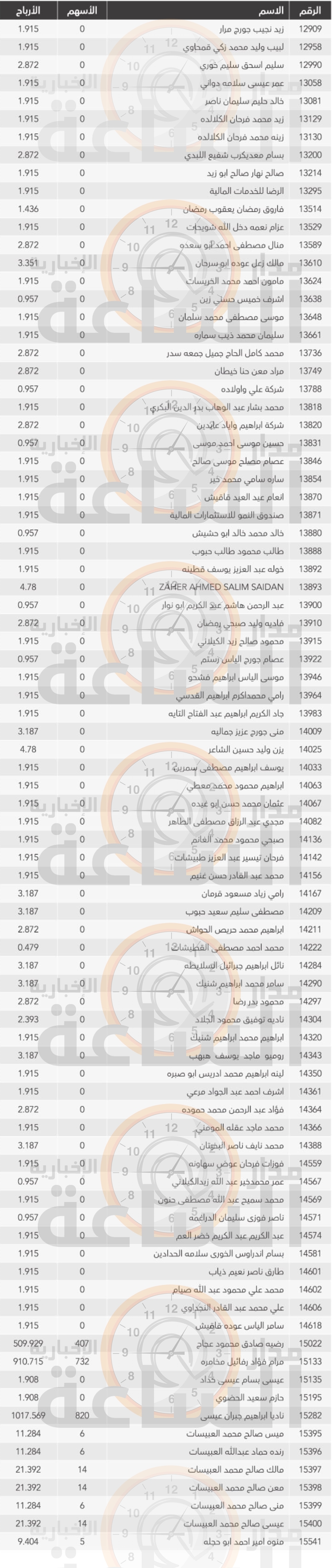 Madar Al-Saa Images