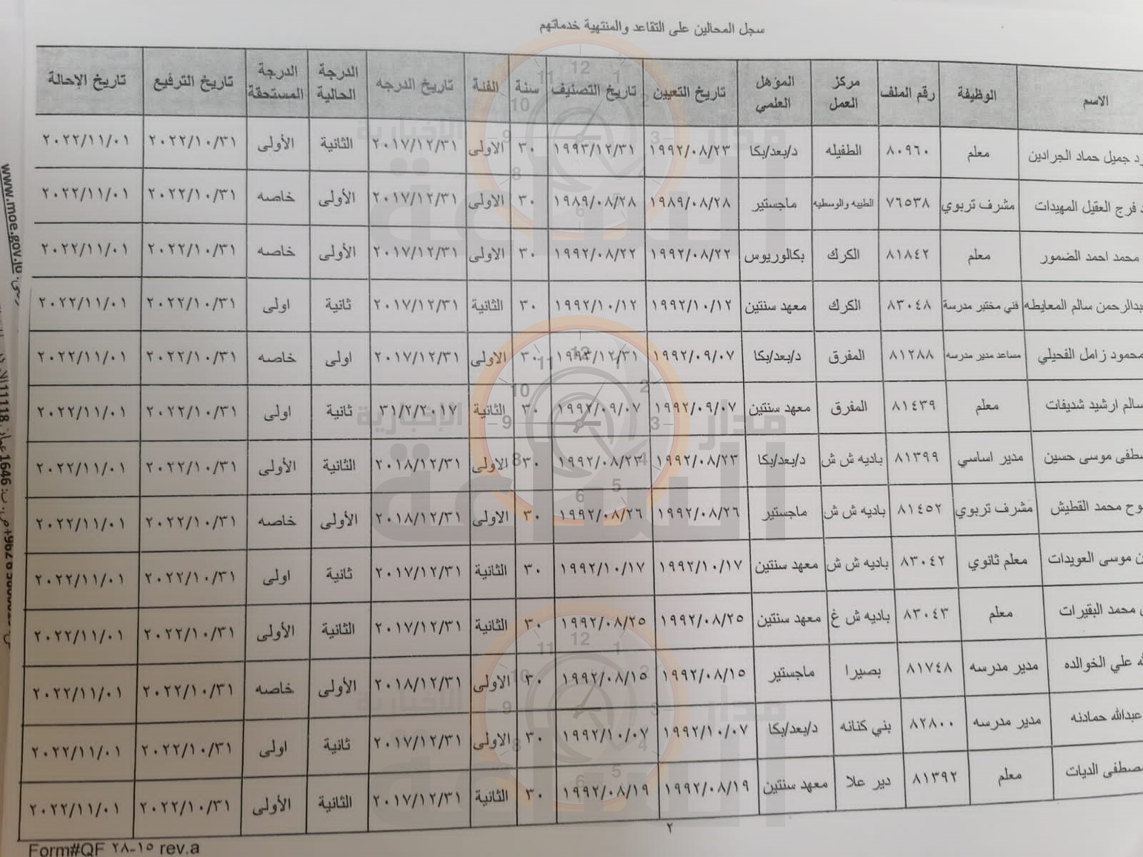 Madar Al-Saa Images