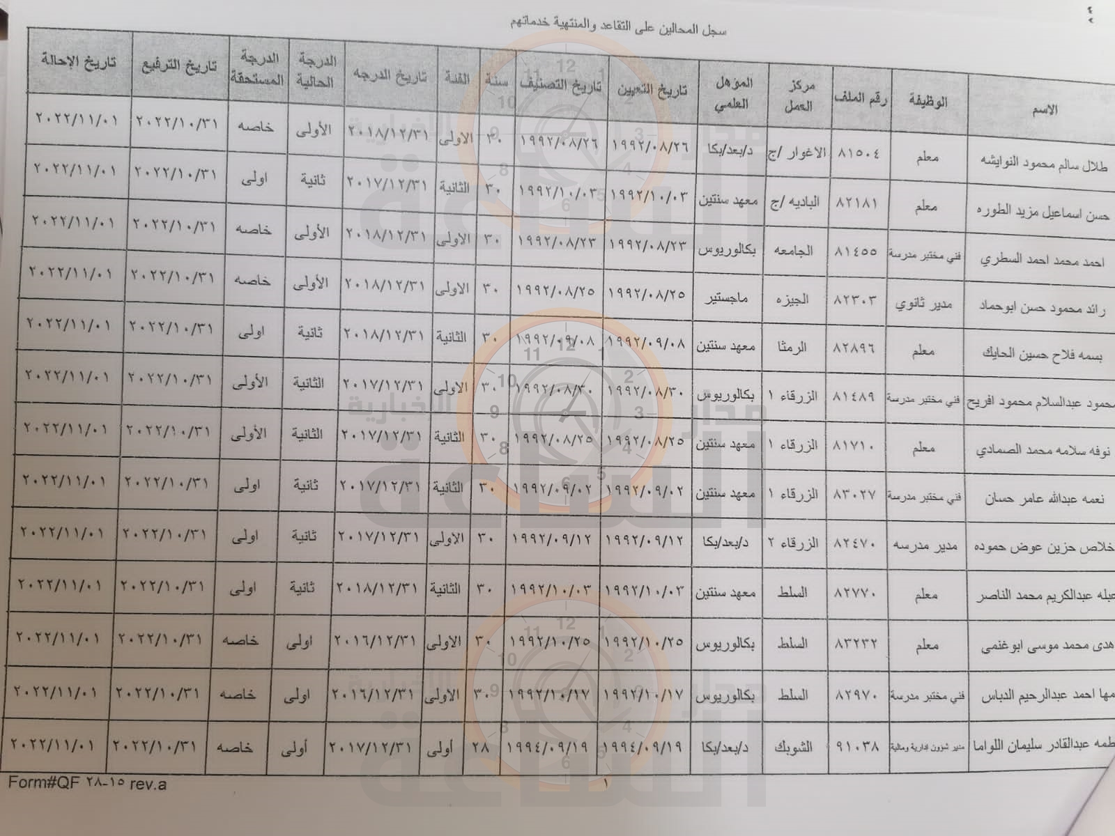 Madar Al-Saa Images