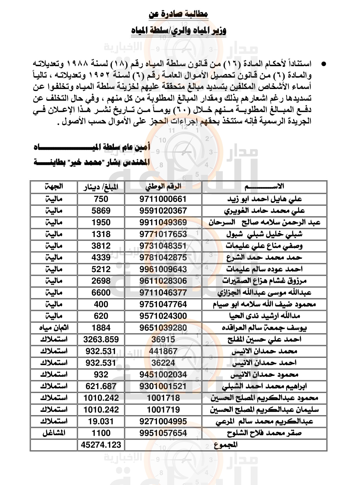 Madar Al-Saa Images