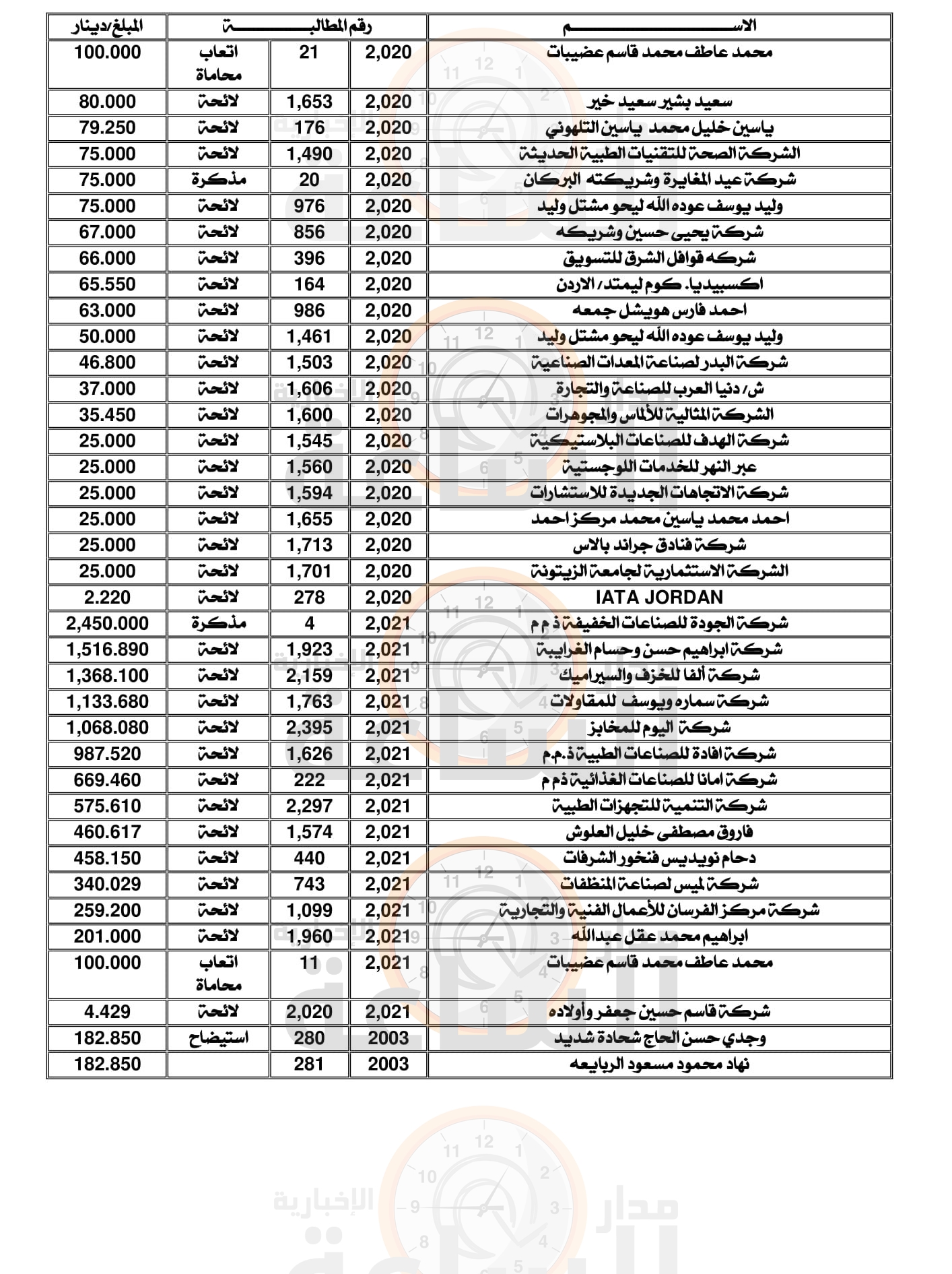 Madar Al-Saa Images