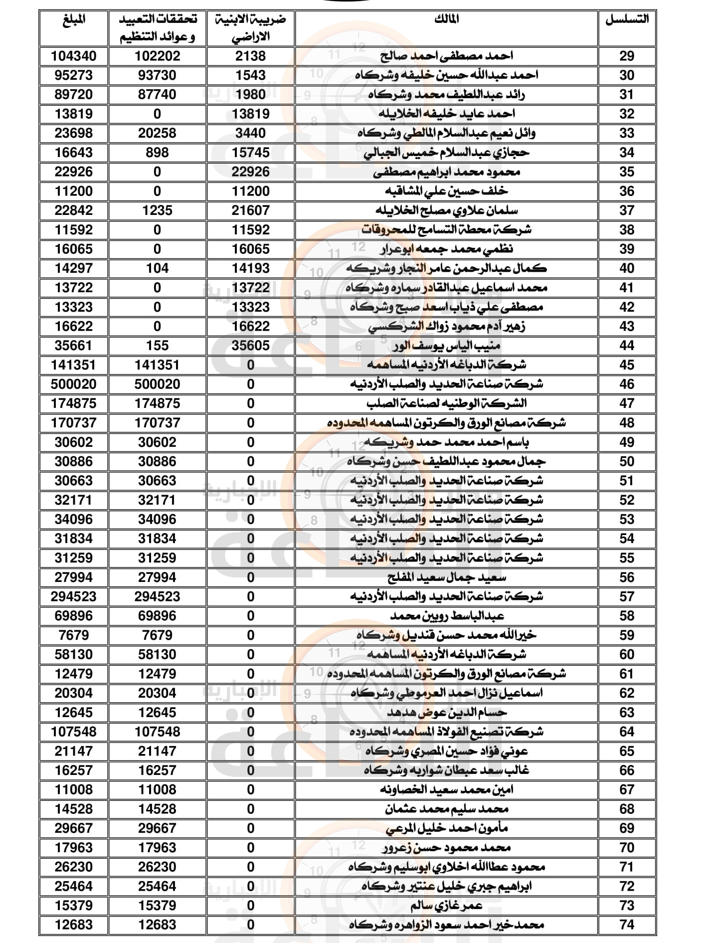 Madar Al-Saa Images