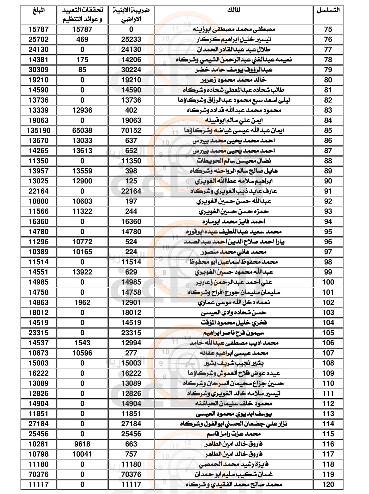 Madar Al-Saa Images