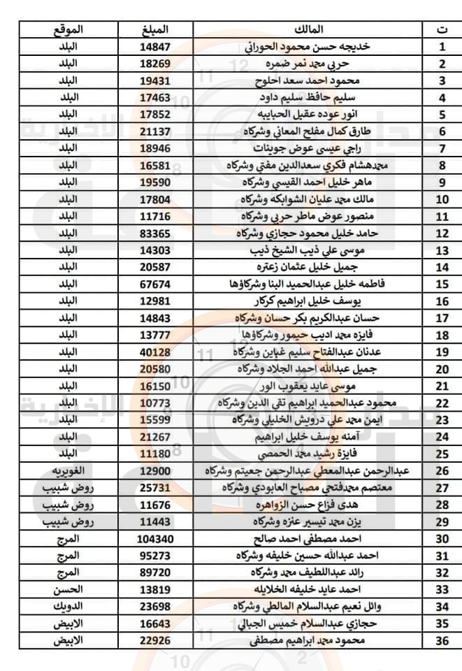 Madar Al-Saa Images