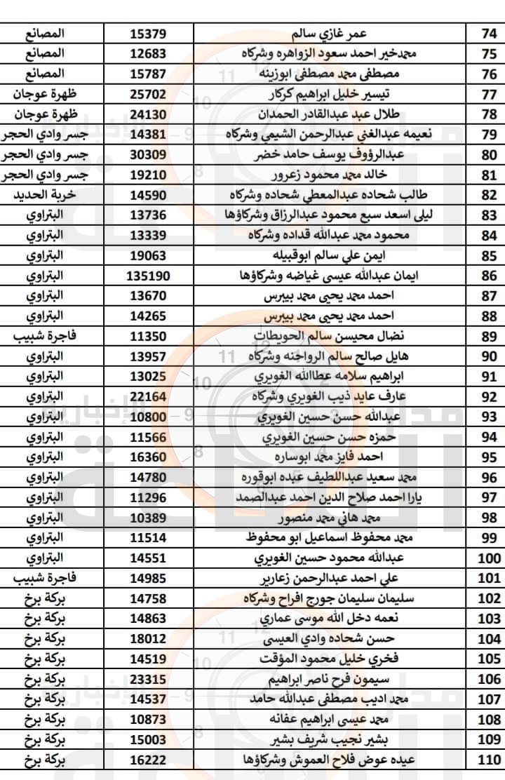 Madar Al-Saa Images