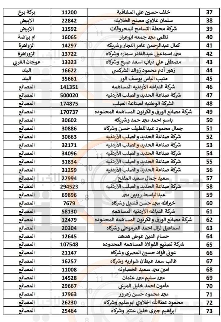 Madar Al-Saa Images