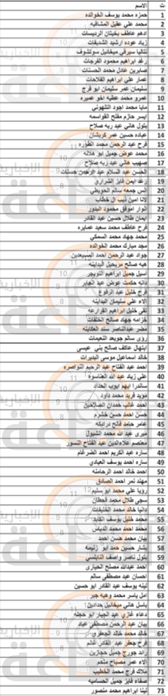 Madar Al-Saa Images