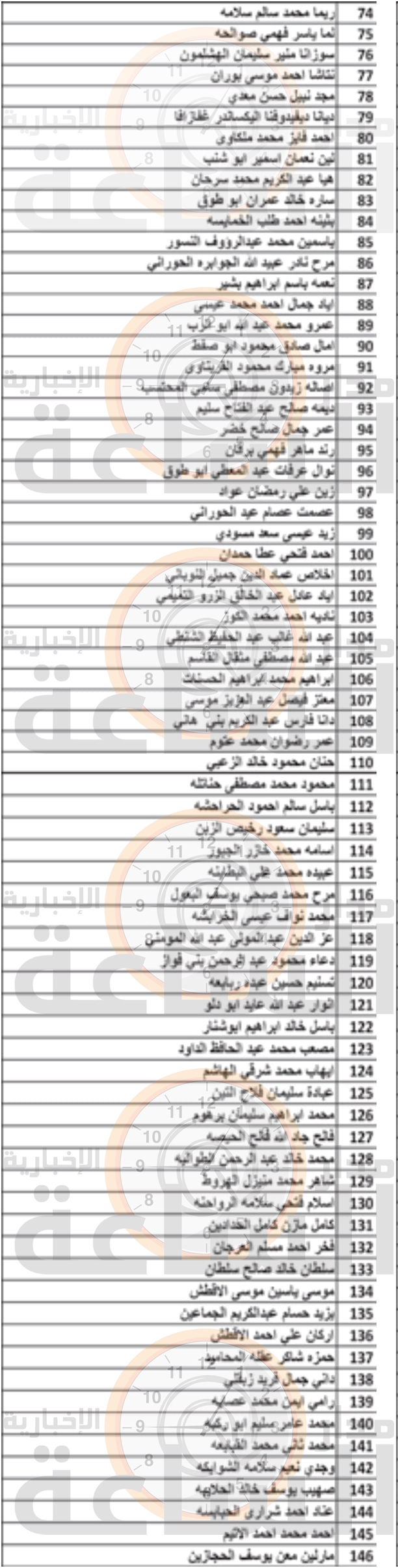 Madar Al-Saa Images