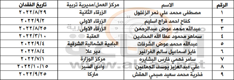 Madar Al-Saa Images