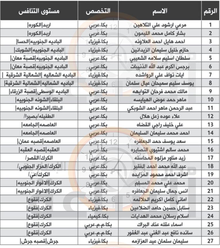 Madar Al-Saa Images