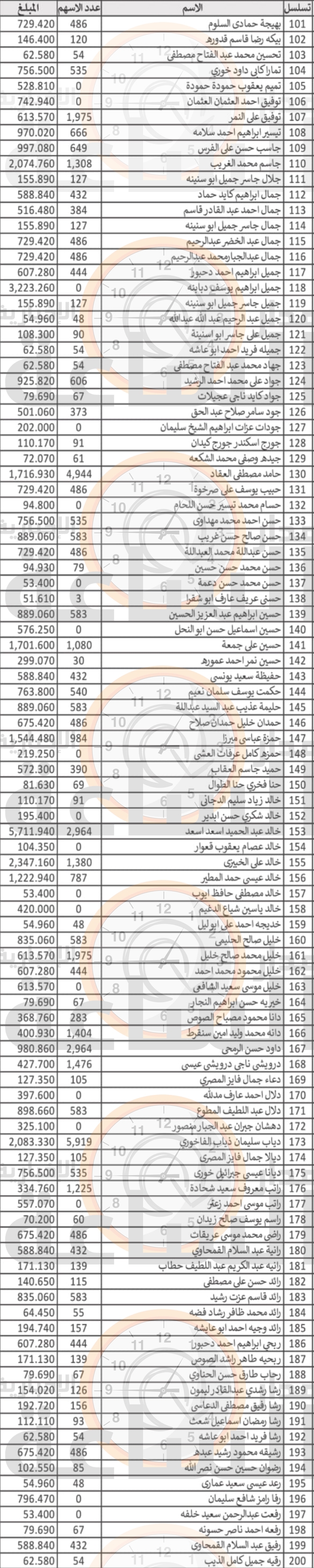 Madar Al-Saa Images