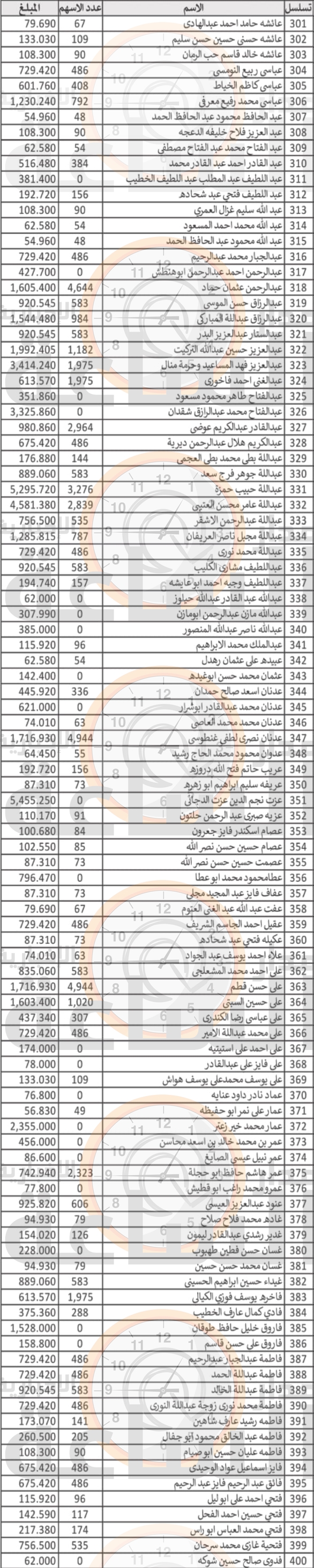 Madar Al-Saa Images