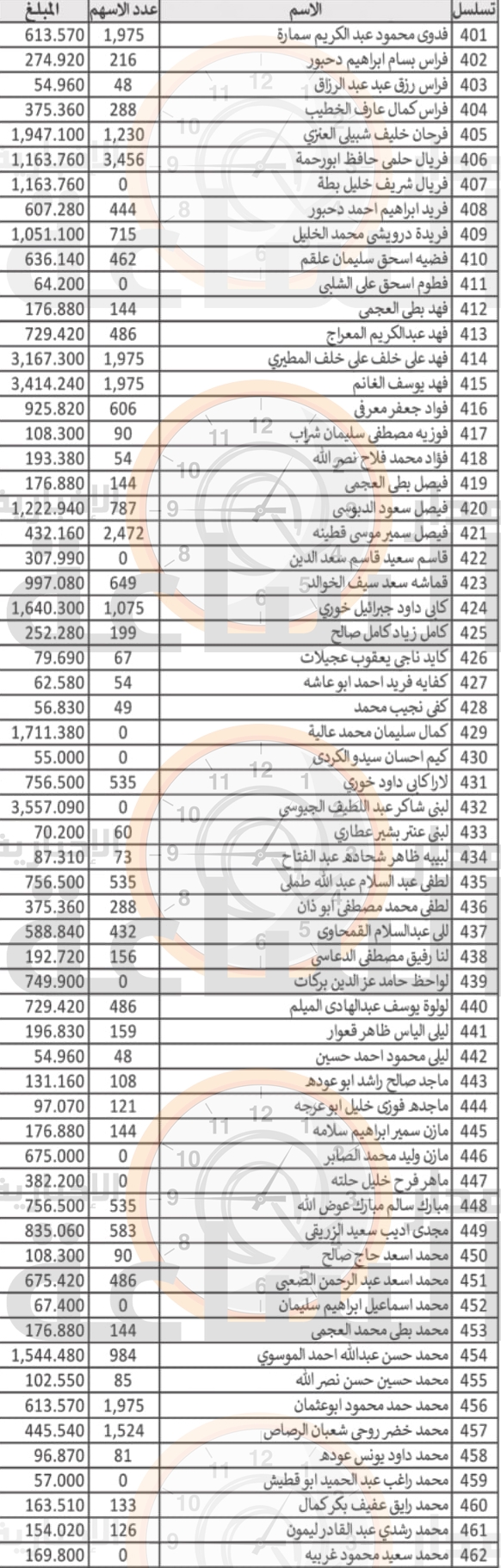 Madar Al-Saa Images