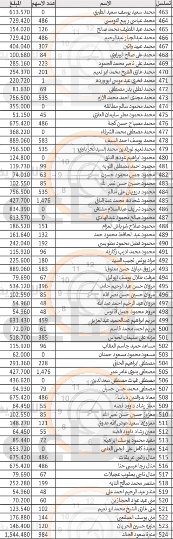 Madar Al-Saa Images