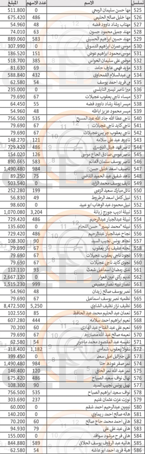 Madar Al-Saa Images