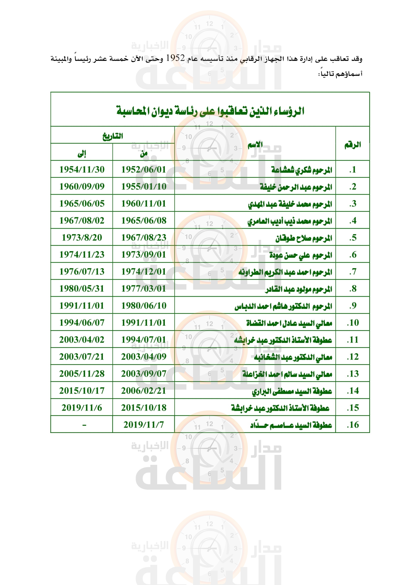 Madar Al-Saa Images