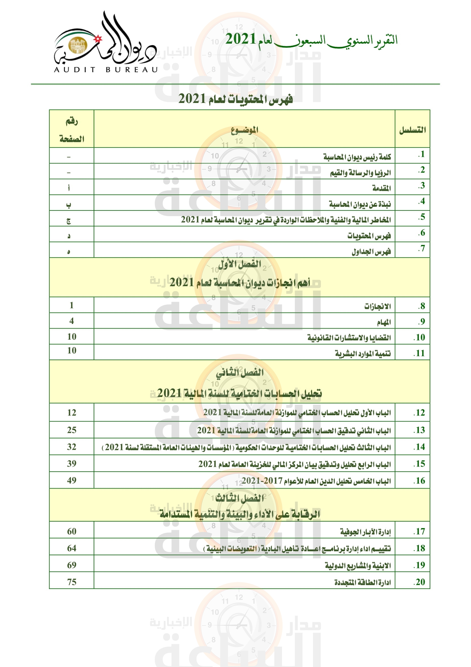 Madar Al-Saa Images