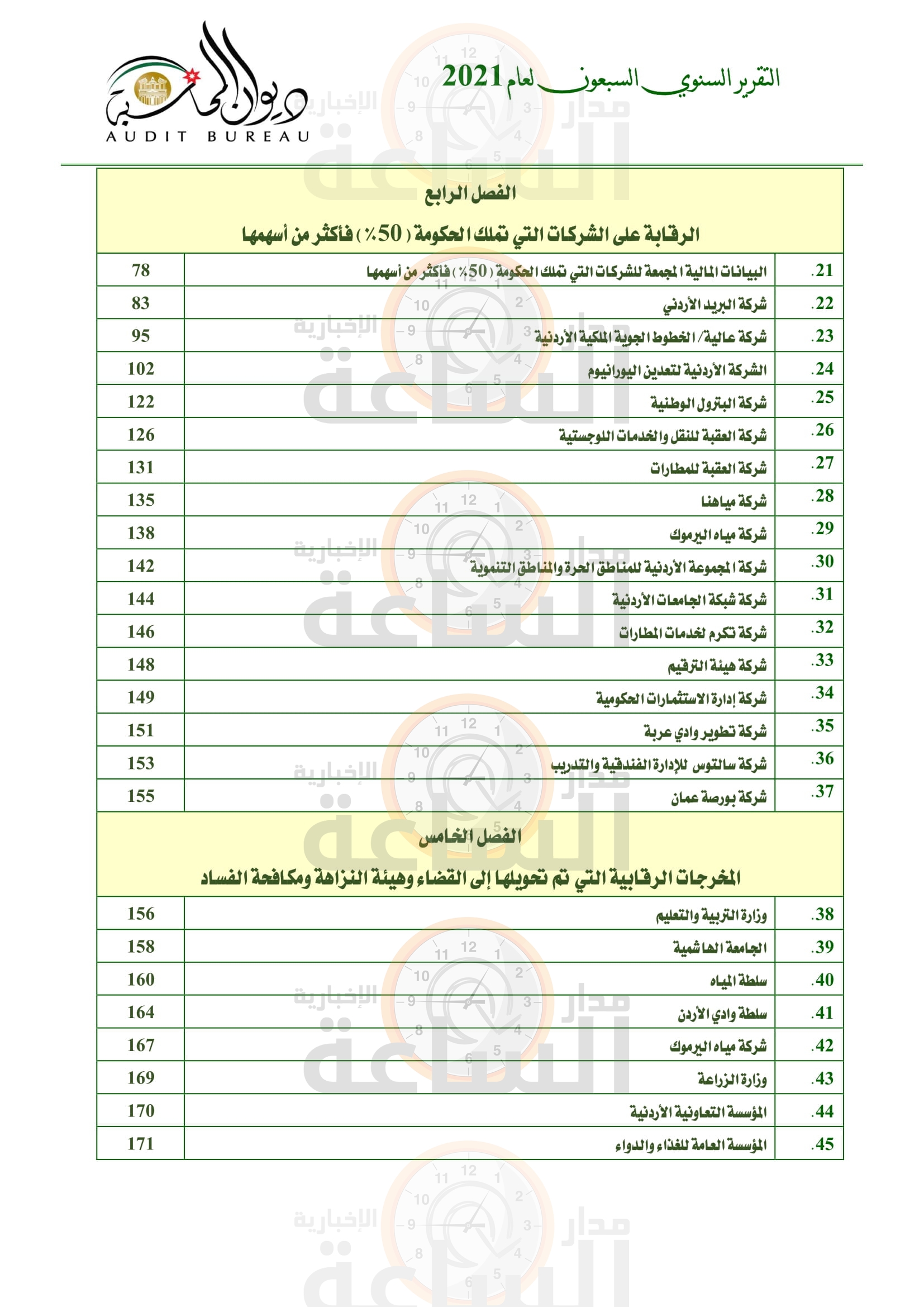 Madar Al-Saa Images