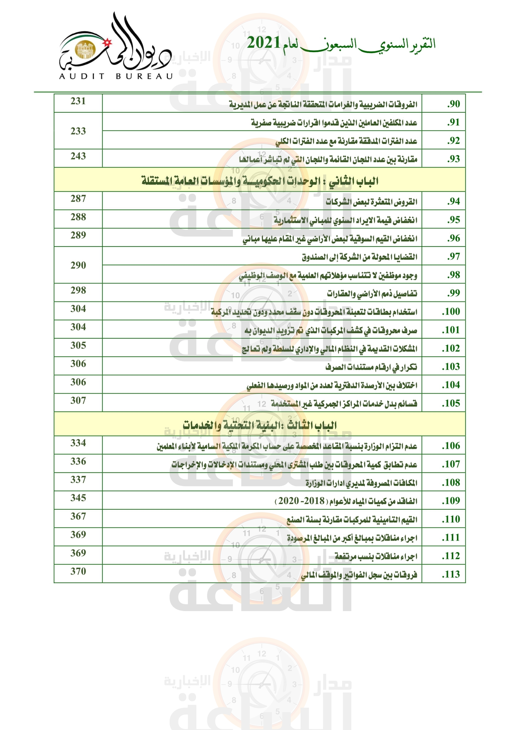 Madar Al-Saa Images