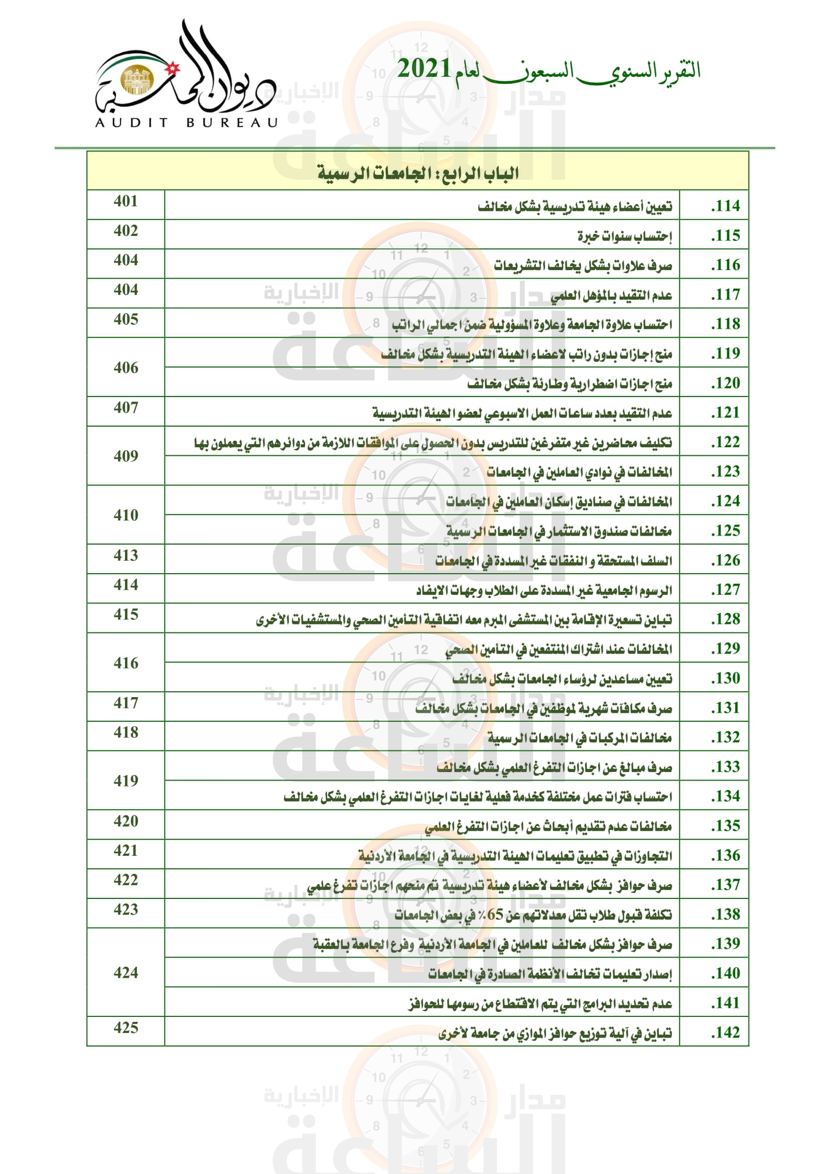 Madar Al-Saa Images