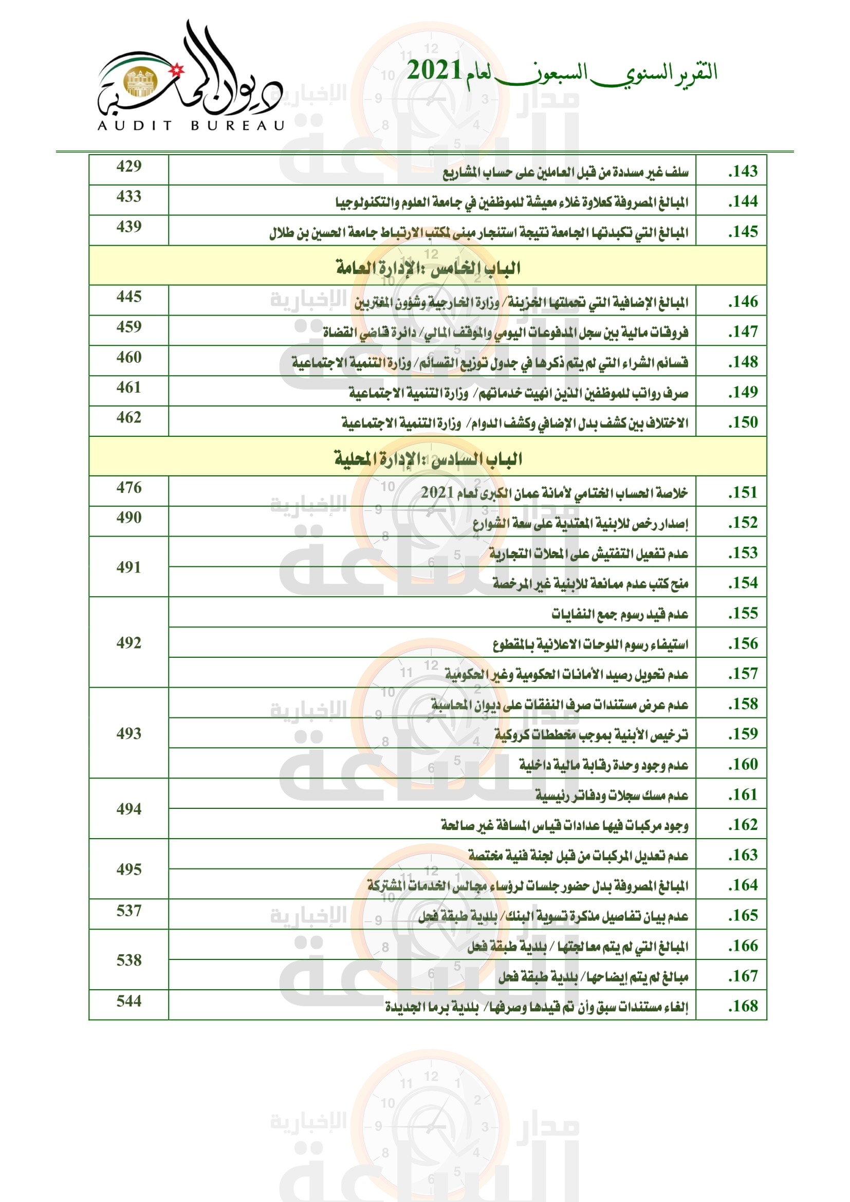 Madar Al-Saa Images