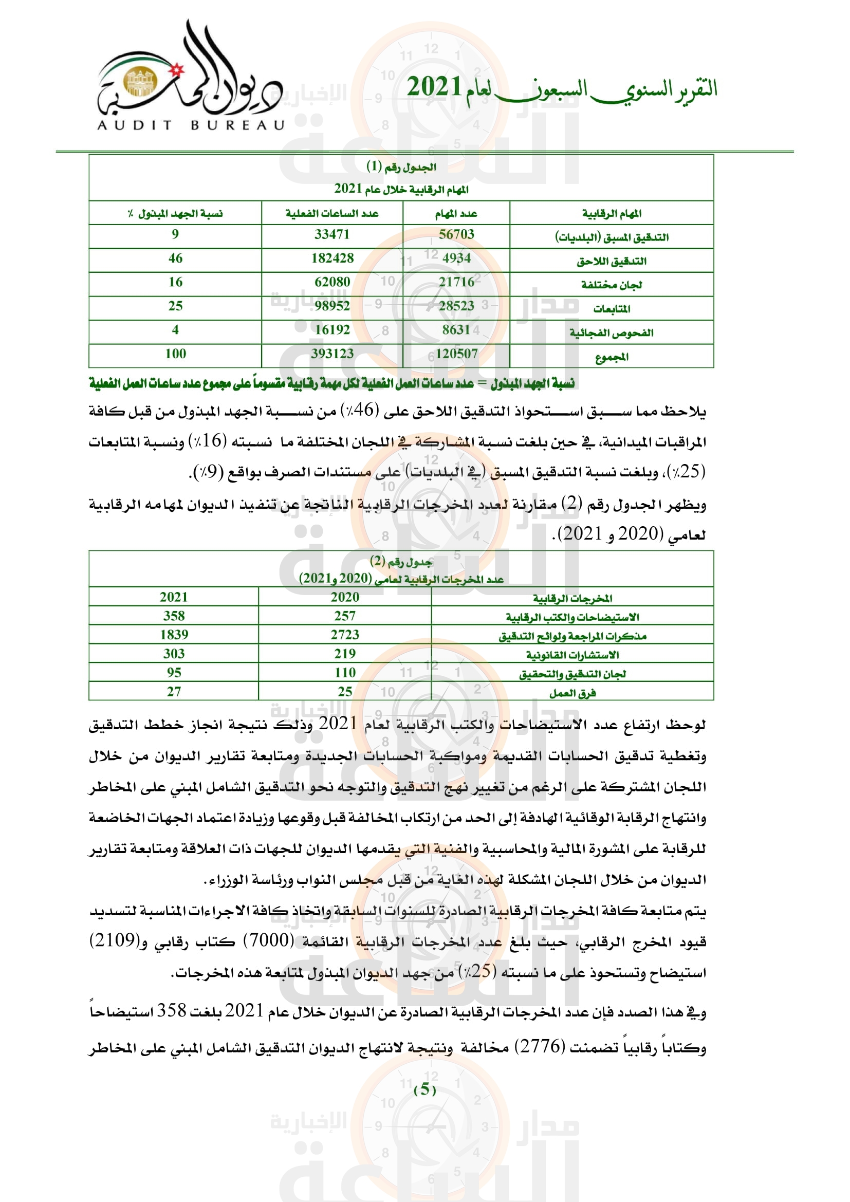 Madar Al-Saa Images