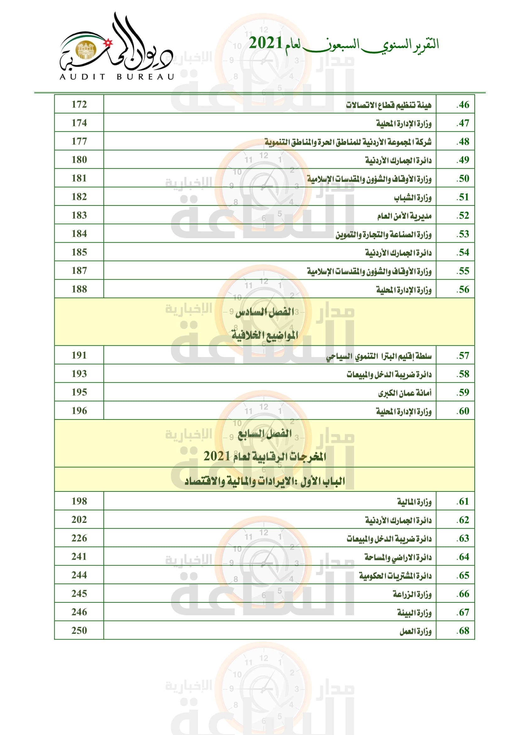 Madar Al-Saa Images