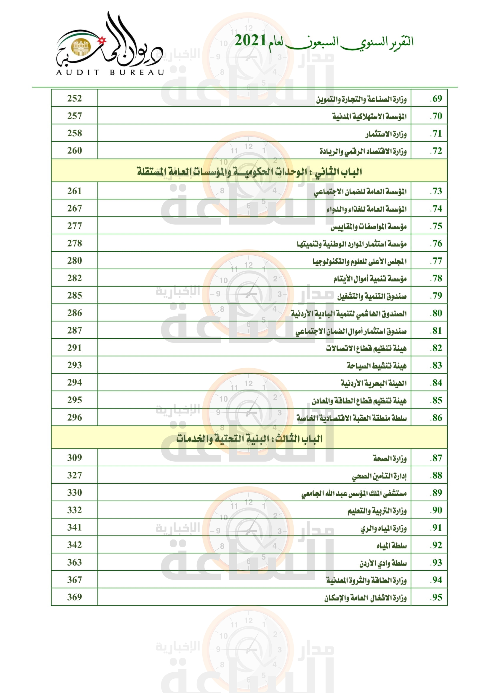 Madar Al-Saa Images