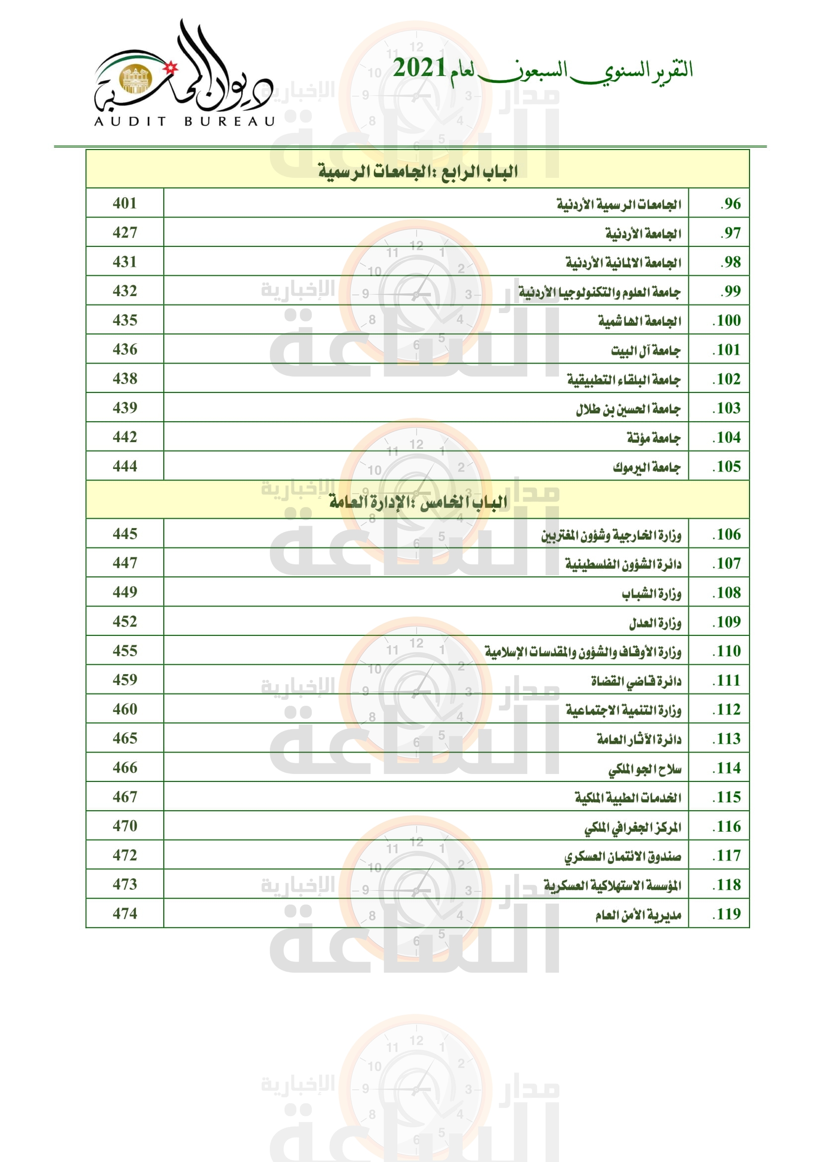 Madar Al-Saa Images