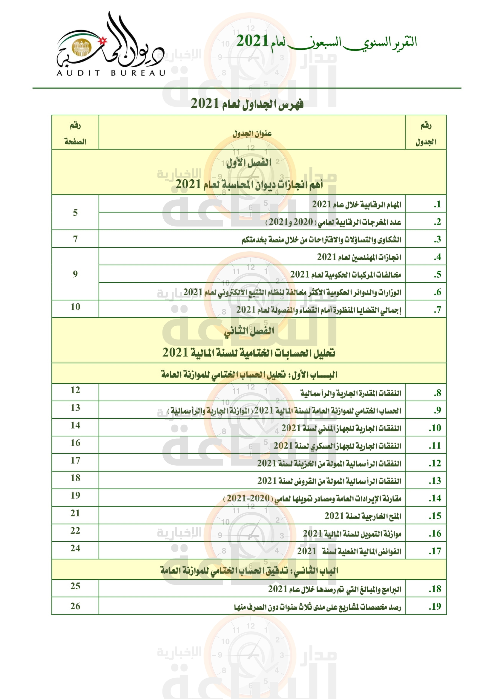 Madar Al-Saa Images