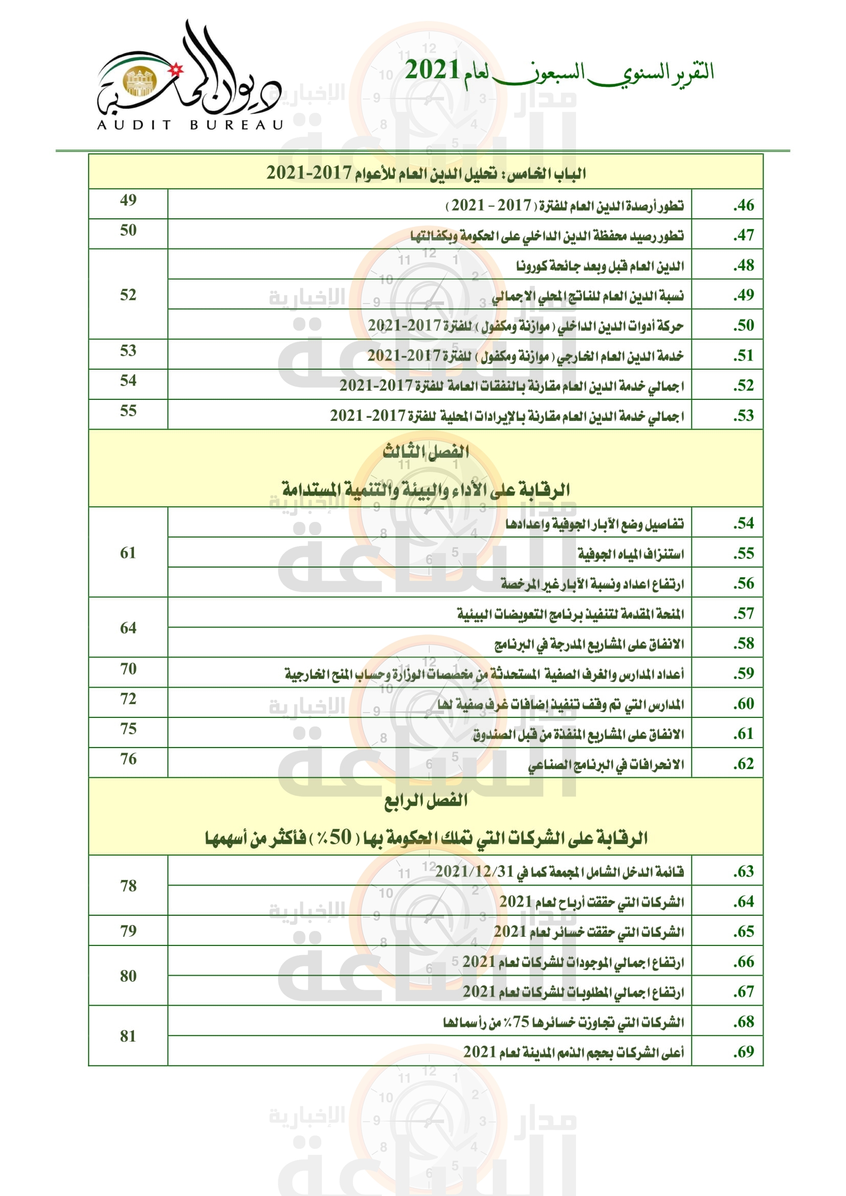 Madar Al-Saa Images