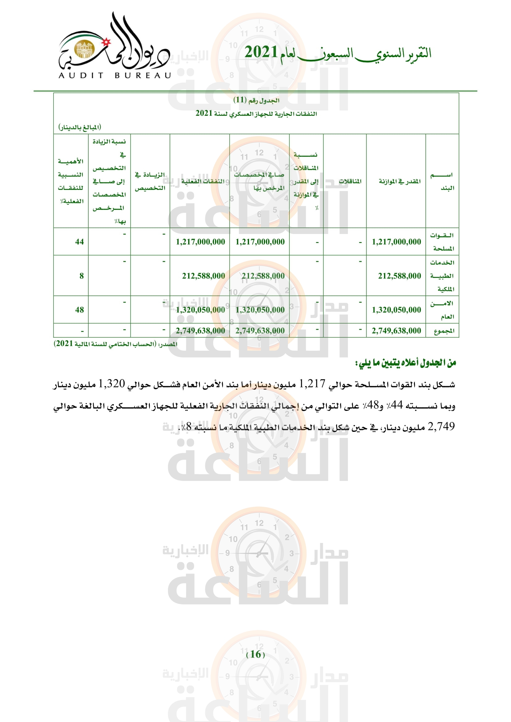 Madar Al-Saa Images