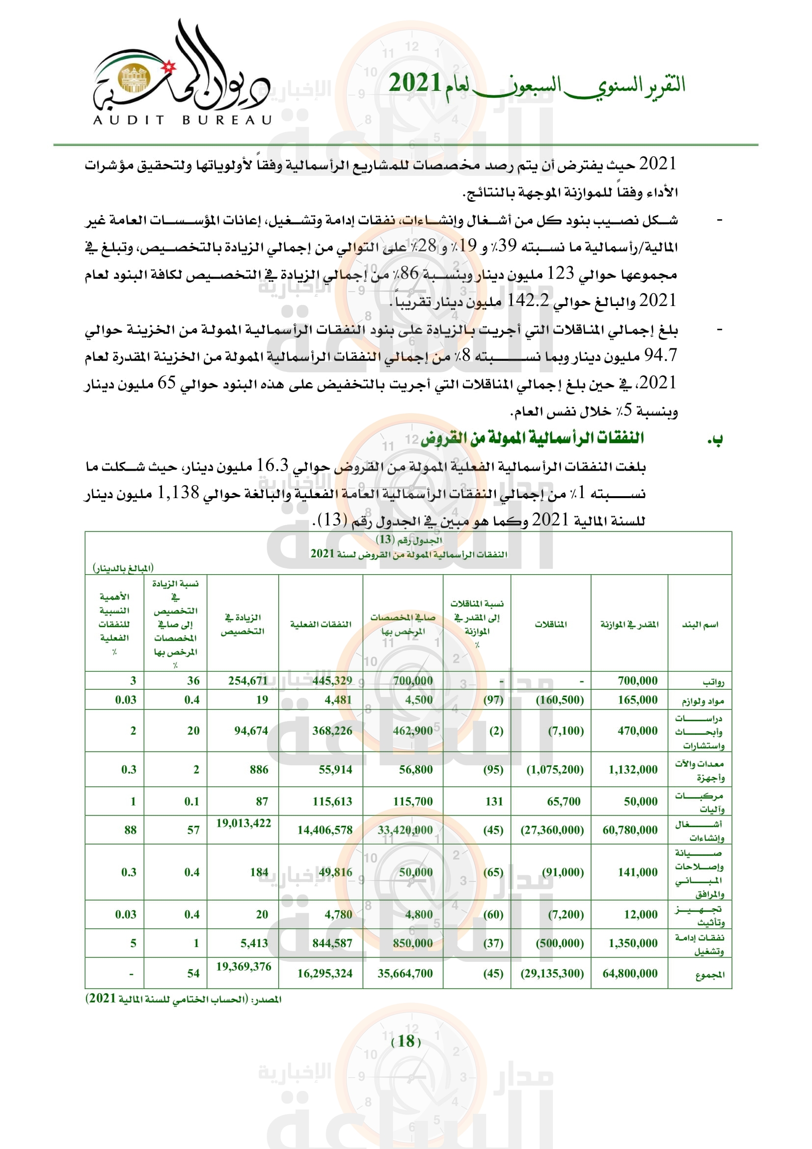 Madar Al-Saa Images