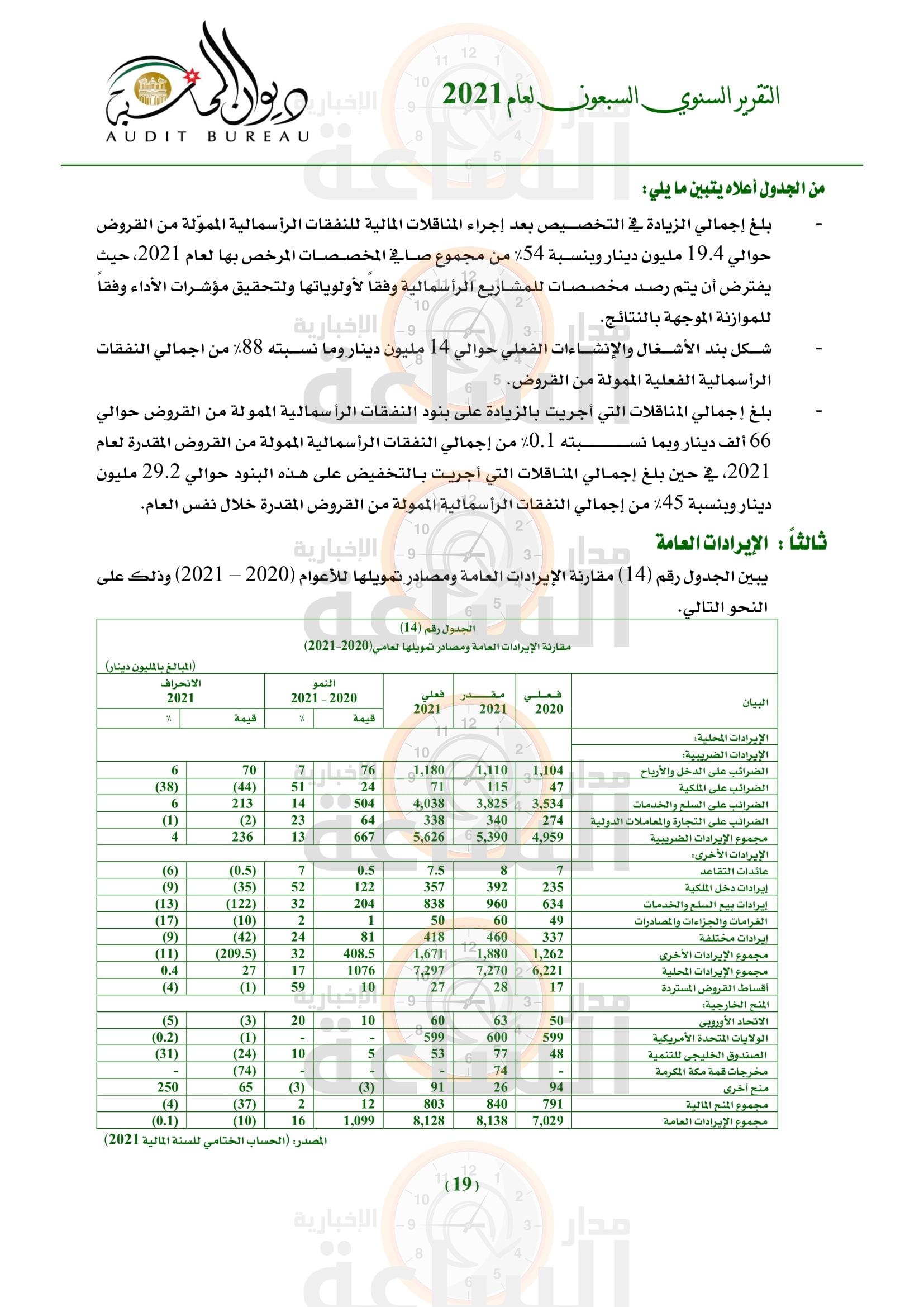 Madar Al-Saa Images