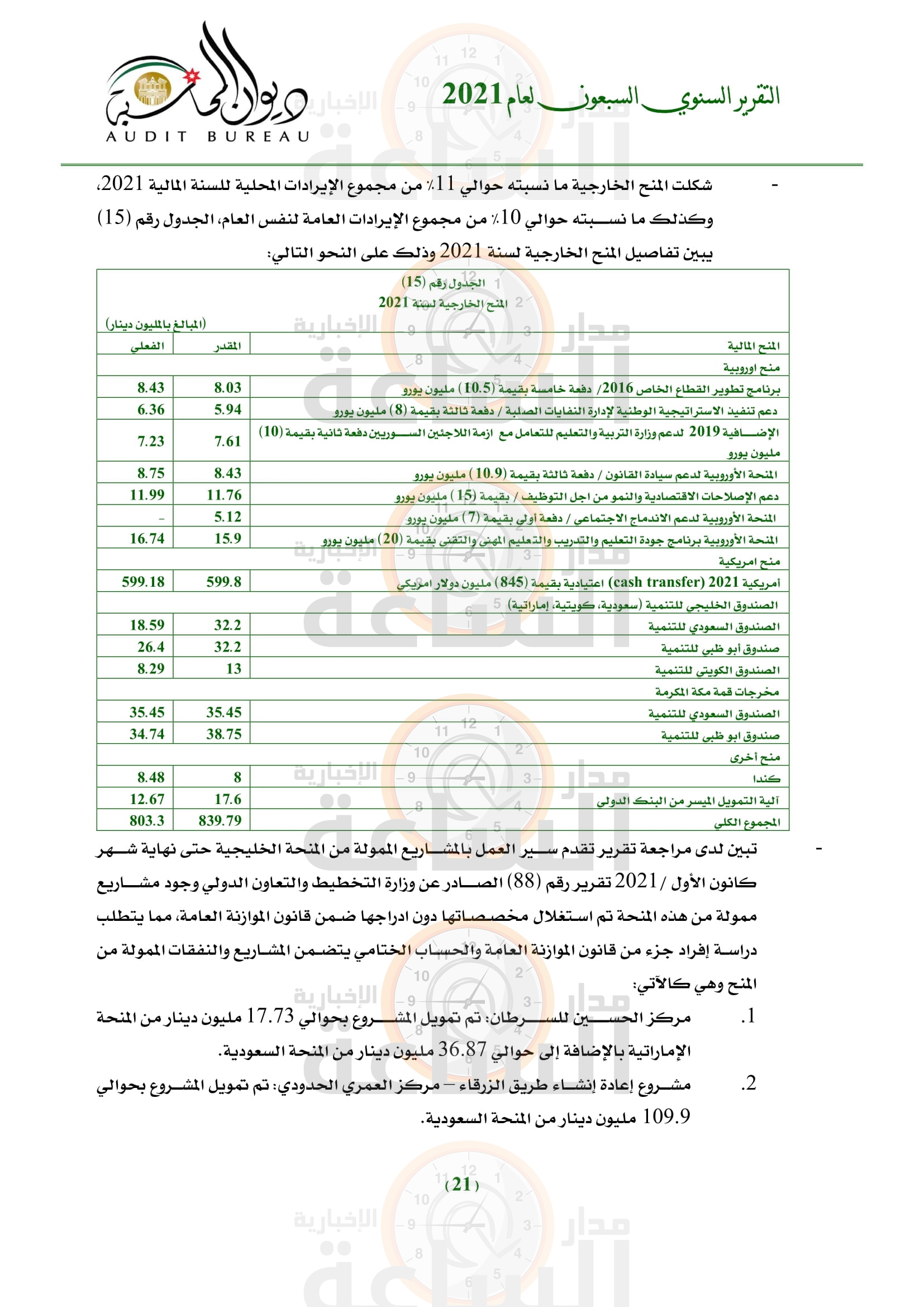 Madar Al-Saa Images