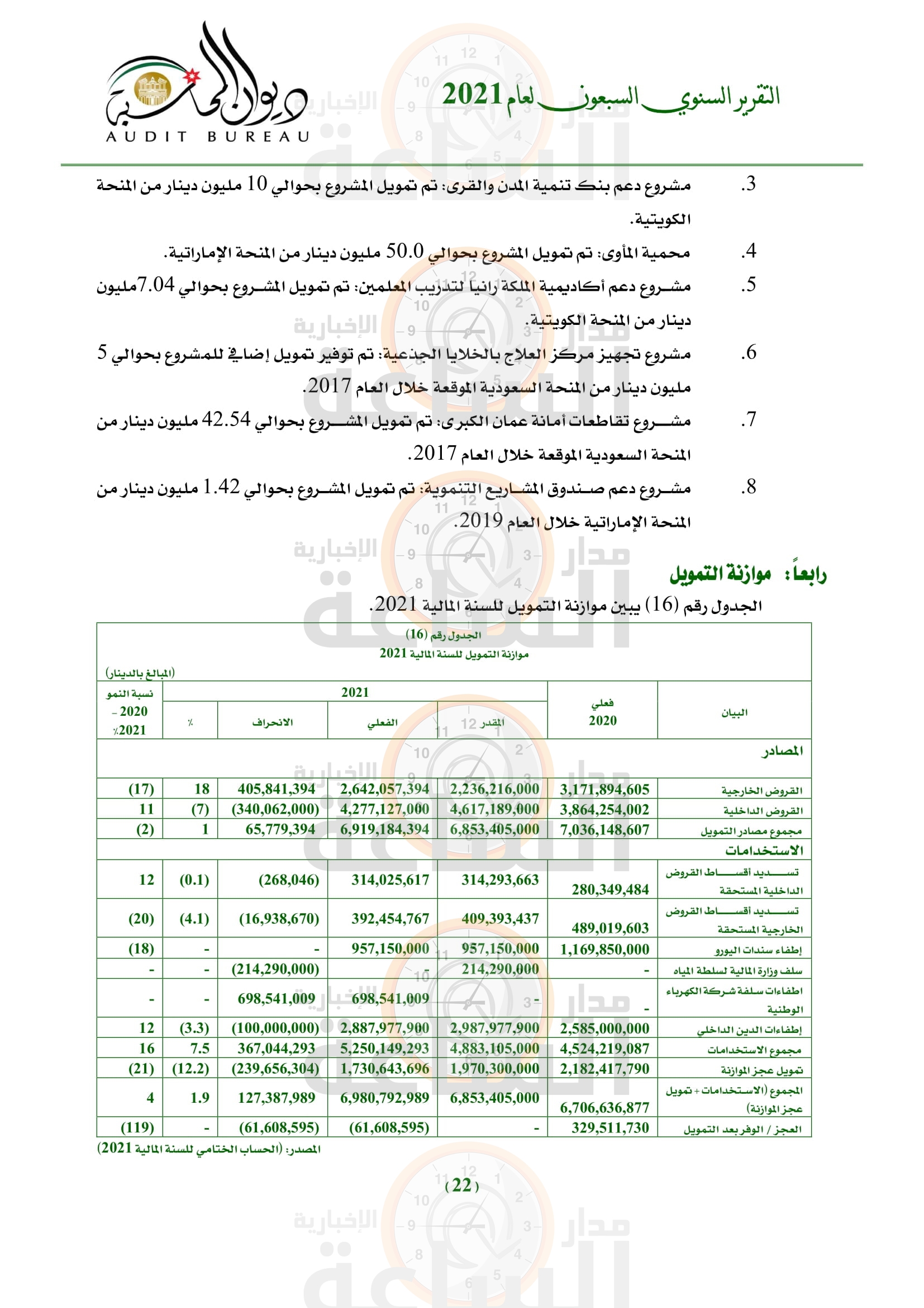 Madar Al-Saa Images